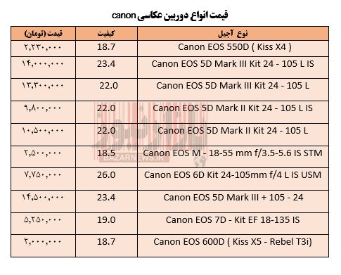قیمت انواع دوربین عکاسی canon + جدول