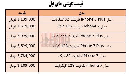 قیمت انواع گوشی های اپل+ جدول