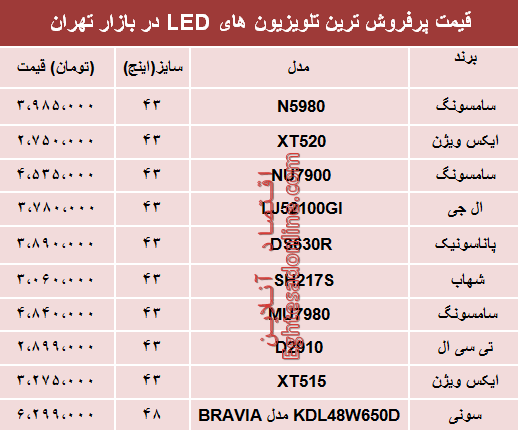 نرخ انواع تلویزیون LED در بازار تهران؟ +جدول