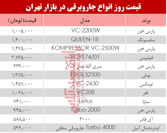 نرخ انواع جاروبرقی در بازار تهران؟ +جدول