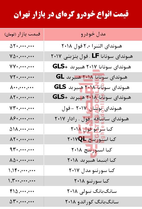قیمت خودرو کره‌ای در بازار تهران + جدول