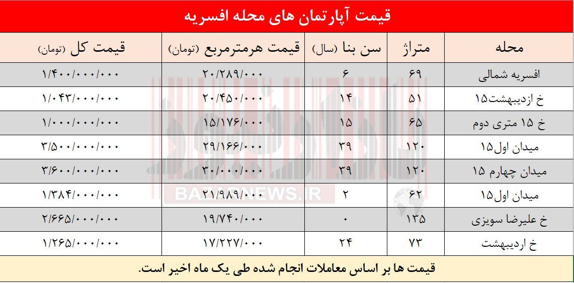 قیمت آپارتمان‌های افسریه تهران چند؟ +جدول