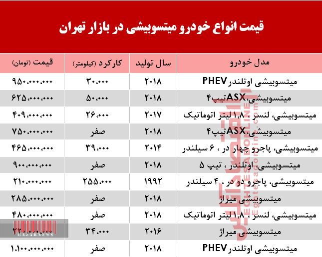 قیمت خودرو میتسوبیشی در بازار تهران چند؟ +جدول