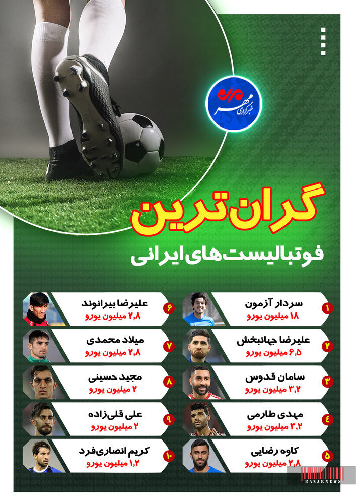 گران‌ترین فوتبالیست‌های ایرانی +عکس