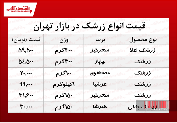 قیمت انواع زرشک در بازار تهران +جدول