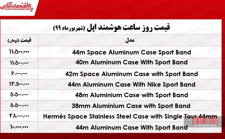 قیمت اپل واچ در بازار تهران +جدول