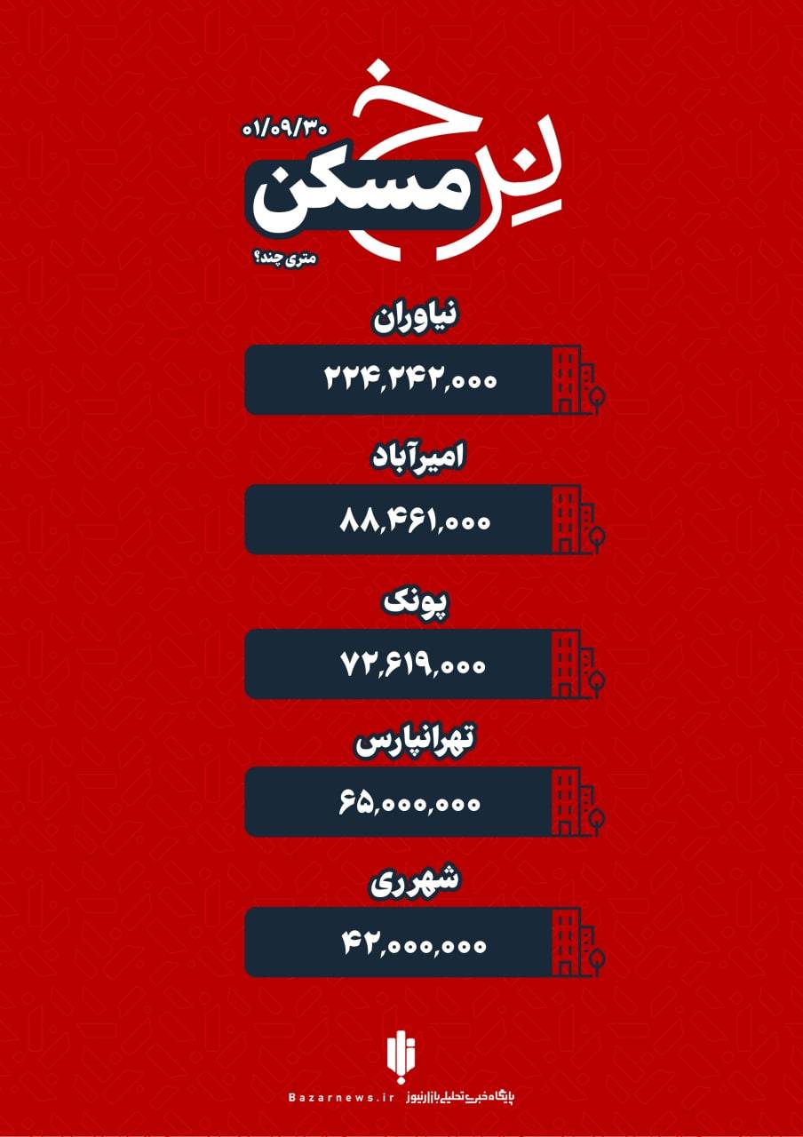 قیمت امروز آپارتمان در تهران چهارشنبه ۳۰ آذر