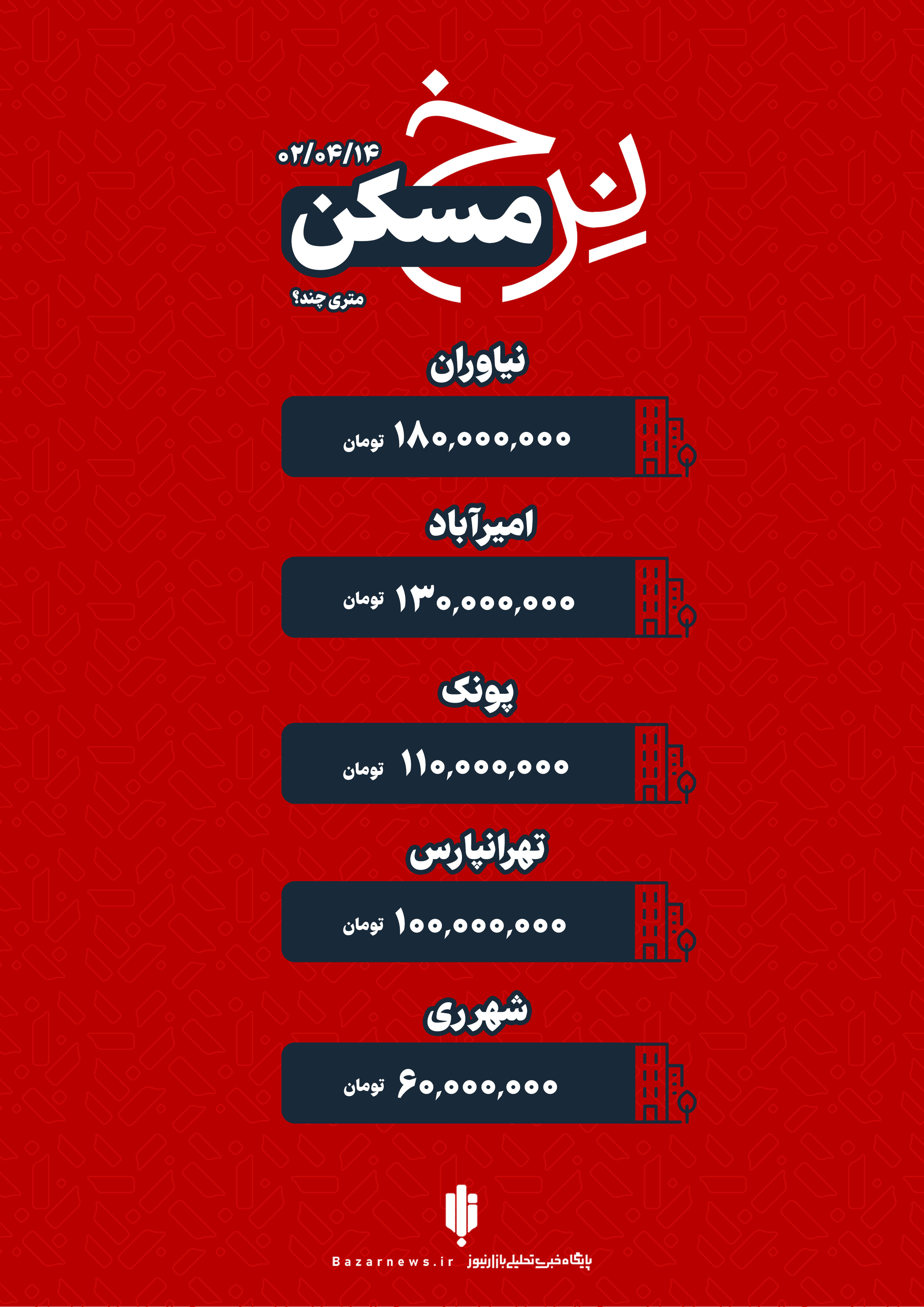 قیمت خانه در تهران چهارشنبه ۱۴ تیر+اینفوگرافیک
