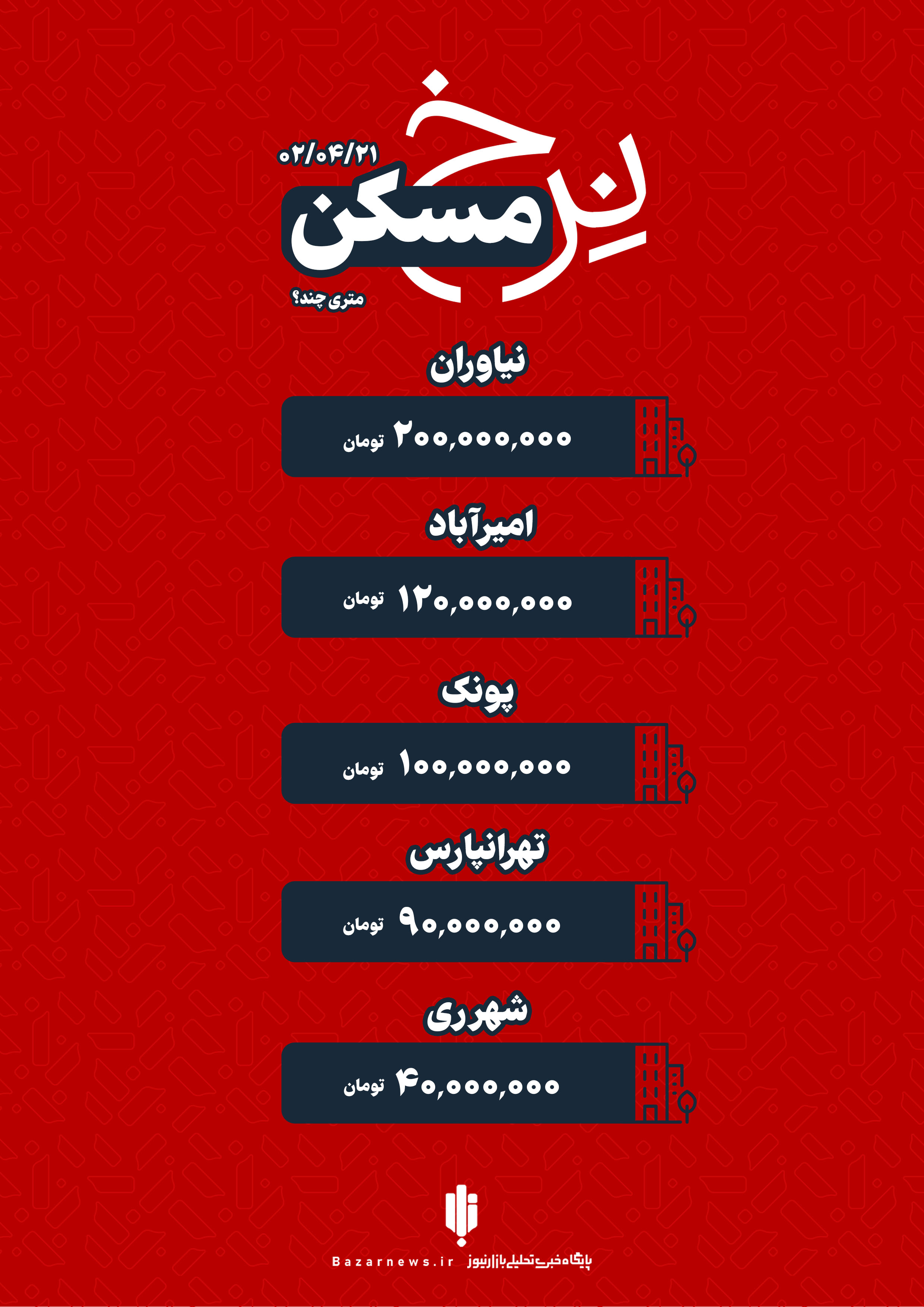 قیمت خانه در تهران چهارشنبه ۲۱ تیر+اینفوگرافیک