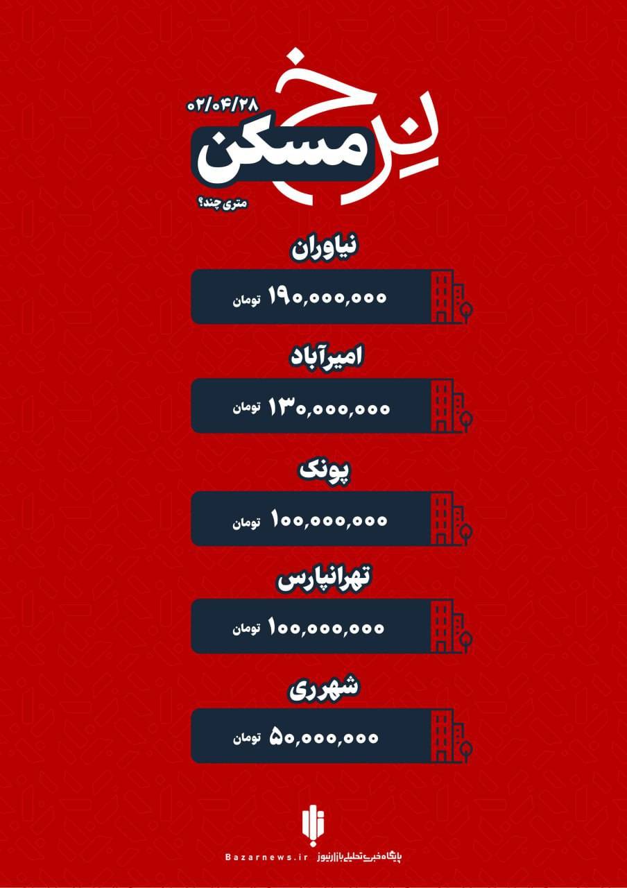 قیمت خانه در تهران چهارشنبه ۲۸ تیر+اینفوگرافیک