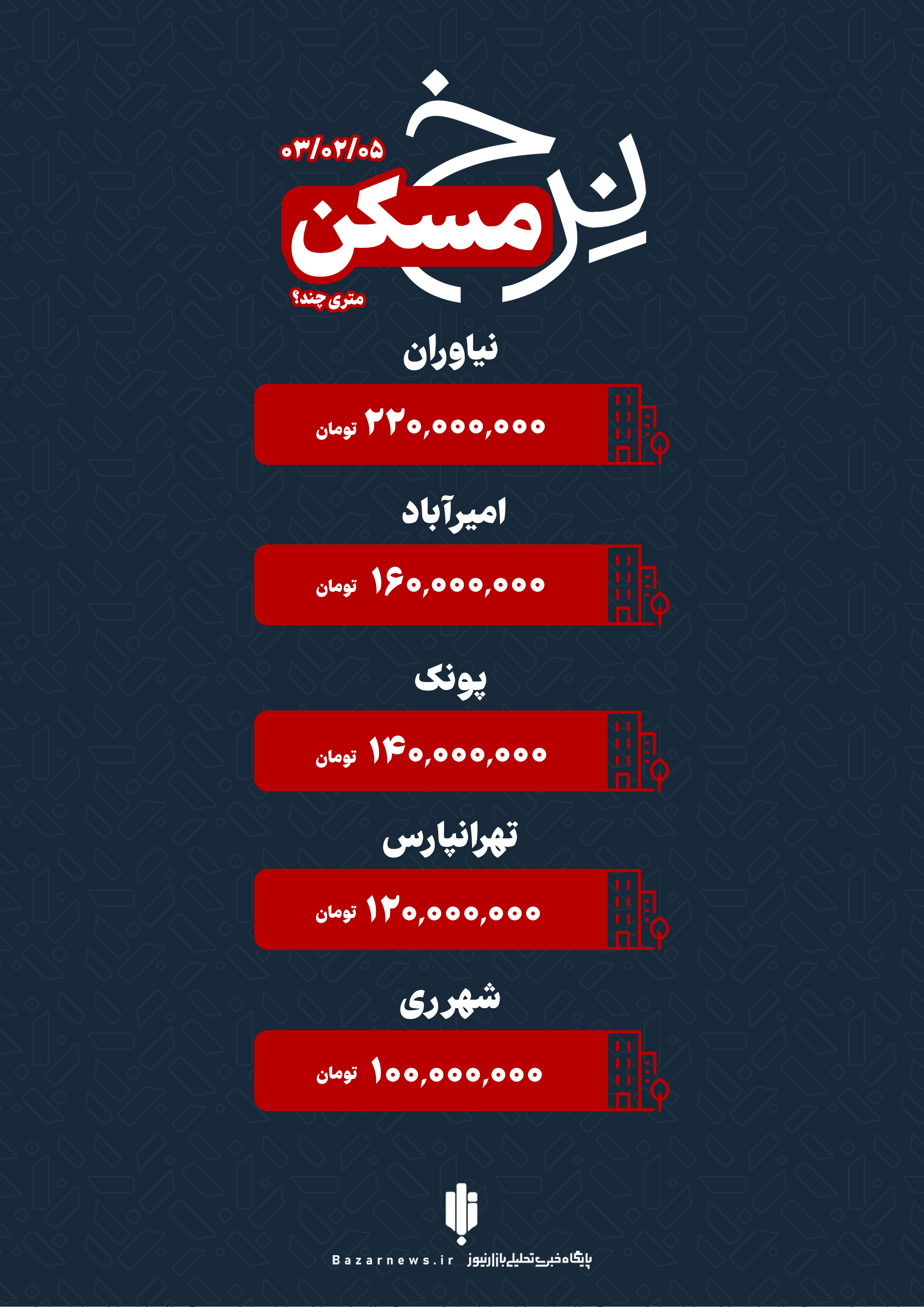 قیمت خانه در تهران چهارشنبه ۵ اردیبهشت+اینفوگرافیک